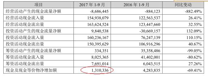 苏宁赞助恒大,苏宁恒大投资200亿具体是什么项目