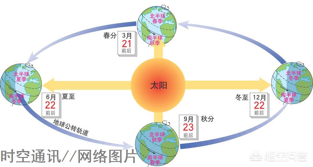 古代的农历和公历与现代吻合吗,农历为什么会被公历取代