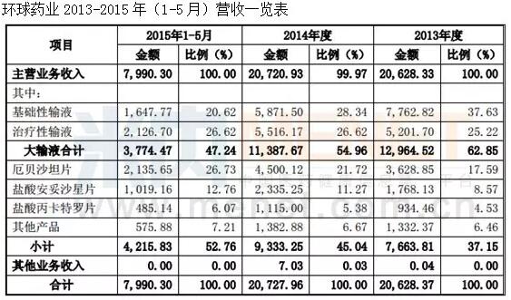 新三板预计最新挂牌公司,新三板上市的药企名录