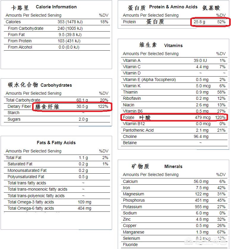 小扁豆能治糖尿病吗,白扁豆对糖尿病有什么作用