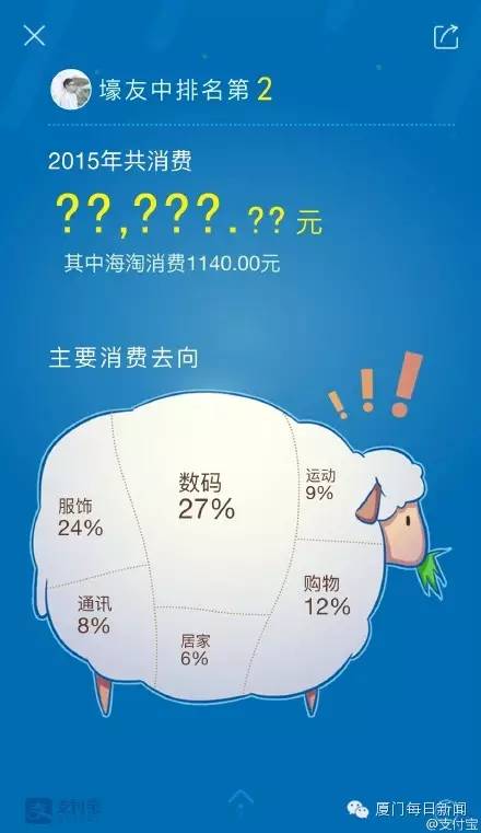 支付宝2021年度账单视频,支付宝2019账单出炉谈谈你的看法