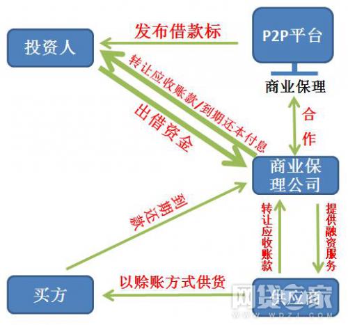 p2p的特征及风险,p2p技术解密