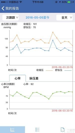 康康动态血压计使用说明,康康云动态血压计