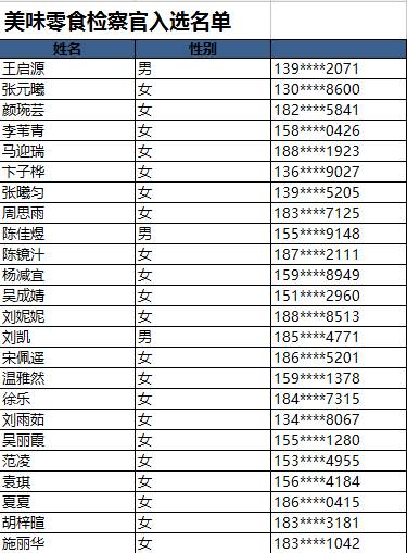 呐，这是你朝思暮想的ENJOY美食体验官入选名单