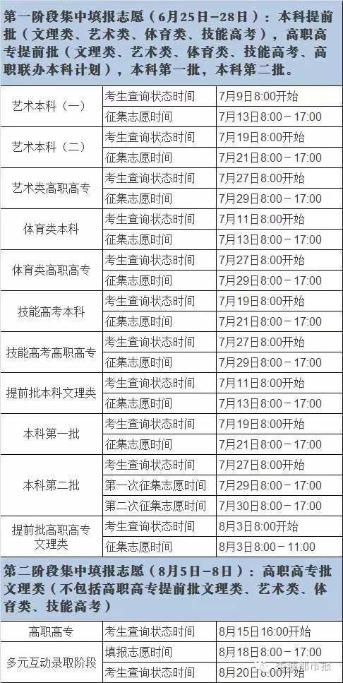 独家丨2016咸宁高考文理科状元出炉！快来看看学霸长啥样！