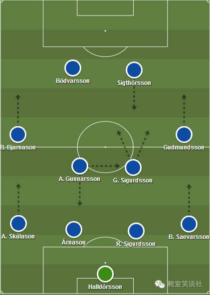 冰岛足球队欧洲杯vs英格兰,靴室笑谈