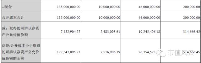 妖股暴风暴跌神坛,第一妖股暴风科技