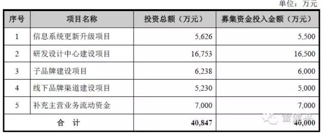 淘品牌裂帛冲刺创业板：家族色彩浓厚营收连续2年下降