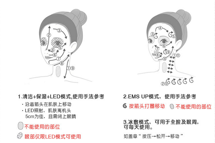 聊一聊整形的那些事,聊美容仪器
