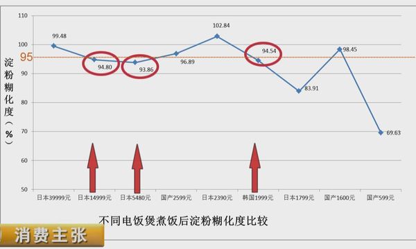 国内电饭煲和日韩有什么区别,三千元日本电饭煲大比拼