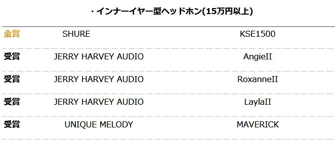 你的耳机获奖了么？日本2016VGP夏季授奖名单大公布！