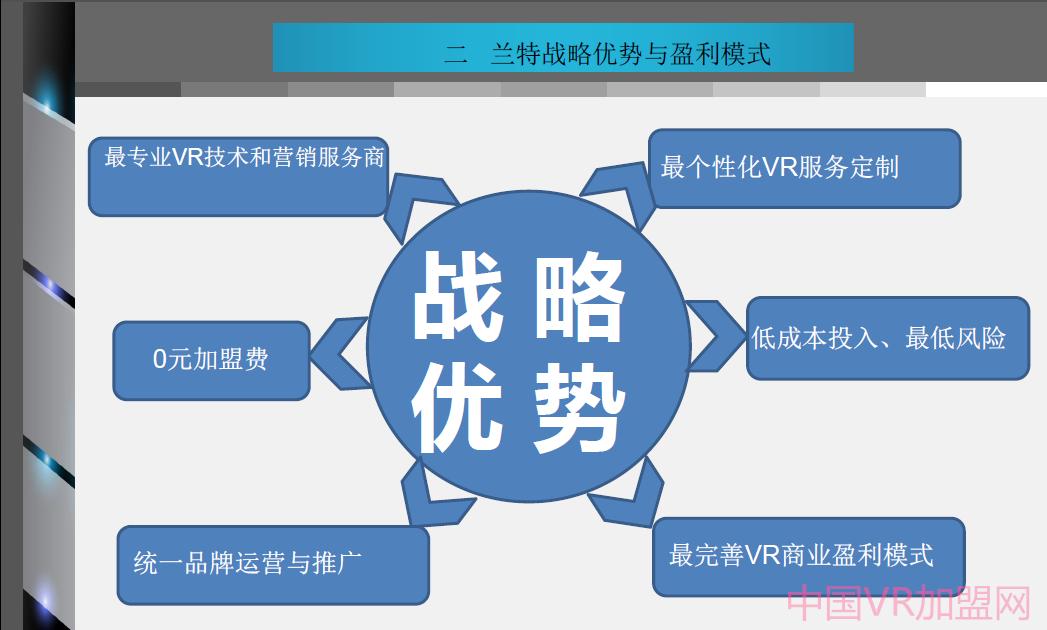 加盟vr体验馆2020全新报价,国内vr体验馆加盟哪家