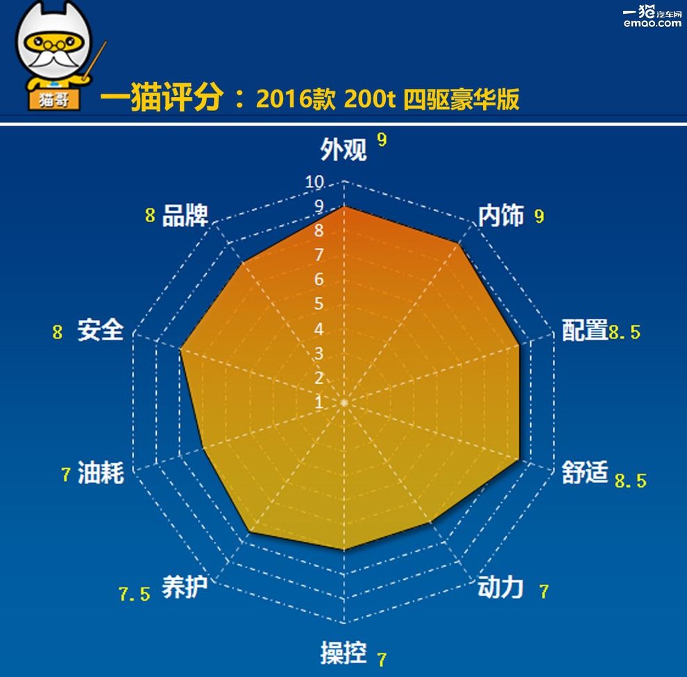 雷克萨斯RX350优雅,雷克萨斯rx3002022款