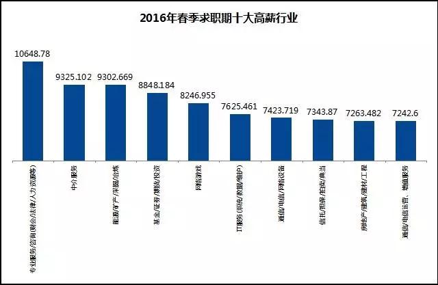 选专业最容易后悔的几个专业,目前高考选什么专业比较好找工作