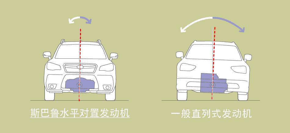 斯巴鲁sti森林人2.5t试驾视频,斯巴鲁森林人2.0燃油版试驾视频