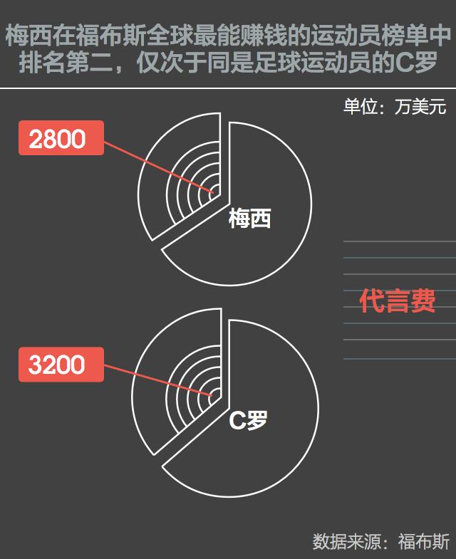 梅西第一次退出国家队时间,梅西为什么告别国家队