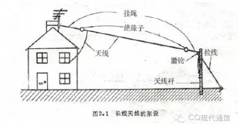 业余无线电beam是什么天线,业余无线电哪种天线接头用得最多