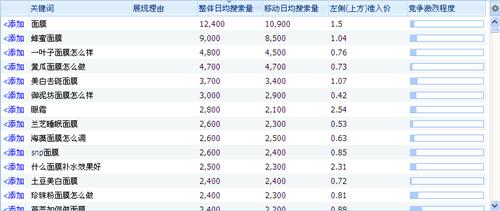微商招代理走心软文,微商必看的50个技巧