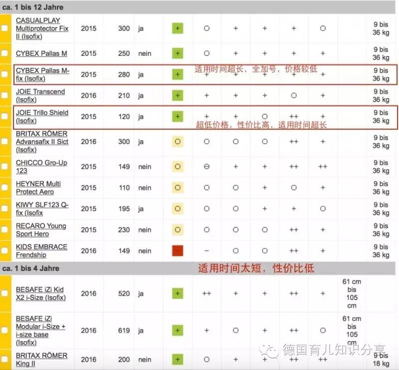 德国安全座椅攻略,安全座椅十大排行榜德国