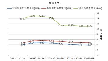 圣牧和现代牧业是一家吗,圣牧乳业排行第几