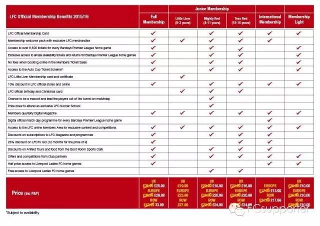 观赛英超利物浦胜水晶宫,英超看球价格