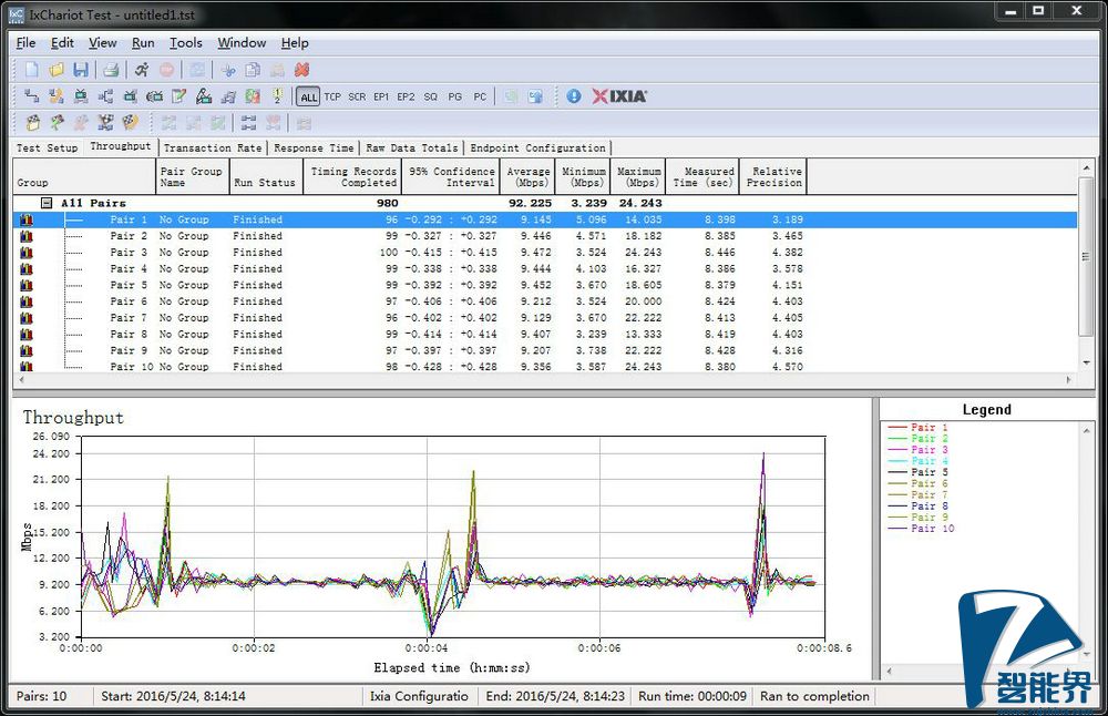 一款简美之作——必虎智能路由器