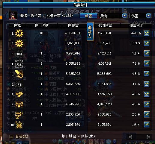 盘点dnf那些年,dnf各职业分析2015