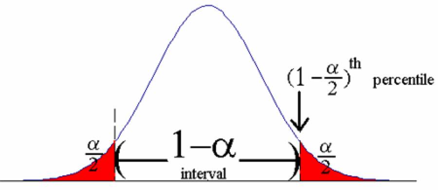 t检验的置信区间的写法,t检验值为负怎么比较