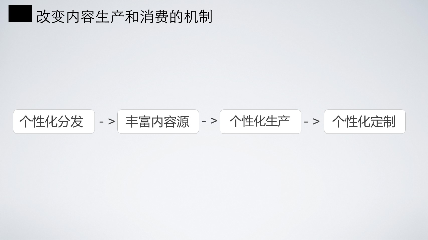 淘宝高级产品专家魏萌：基于价值洞见的产品创新