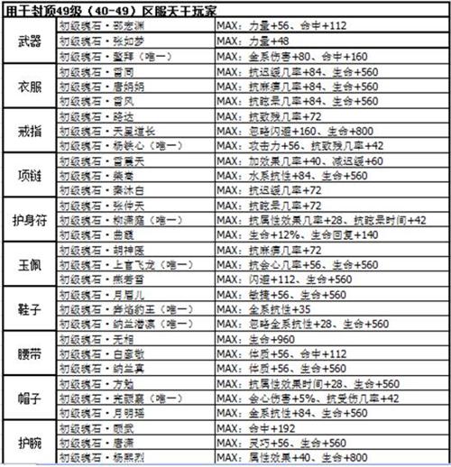 剑侠情缘手游天王玩法大型攻略:锐不可当金甲战神