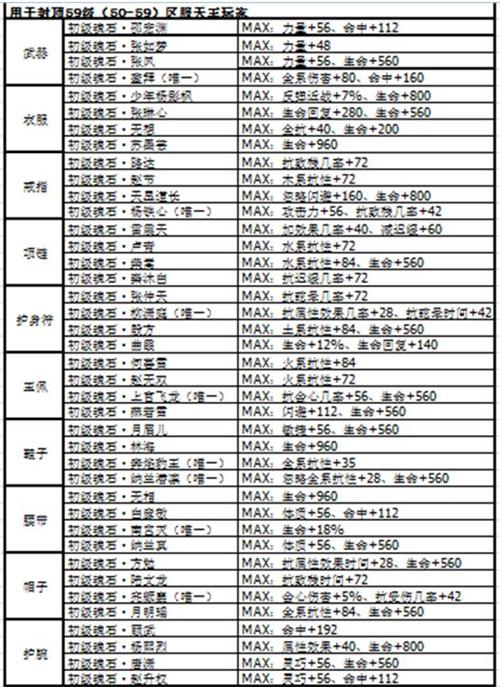 剑侠情缘手游天王玩法大型攻略:锐不可当金甲战神