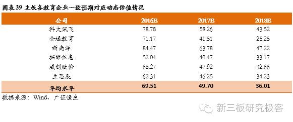 金鳞榜新道科技,833694:直击行业痛点，打造中国经管实践教学领军者