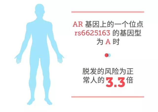 健身路上遭遇黑科技，两毫升唾液就给我搞出一连串大波~
