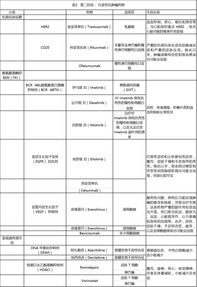 北大教授治疗癌细胞新方法,北大医学部提出靶向治疗