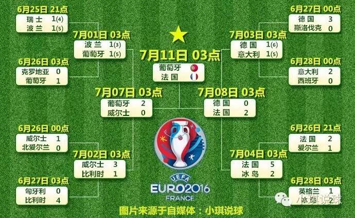 罗纳尔多欧洲杯之路,罗纳尔多欧洲杯历程