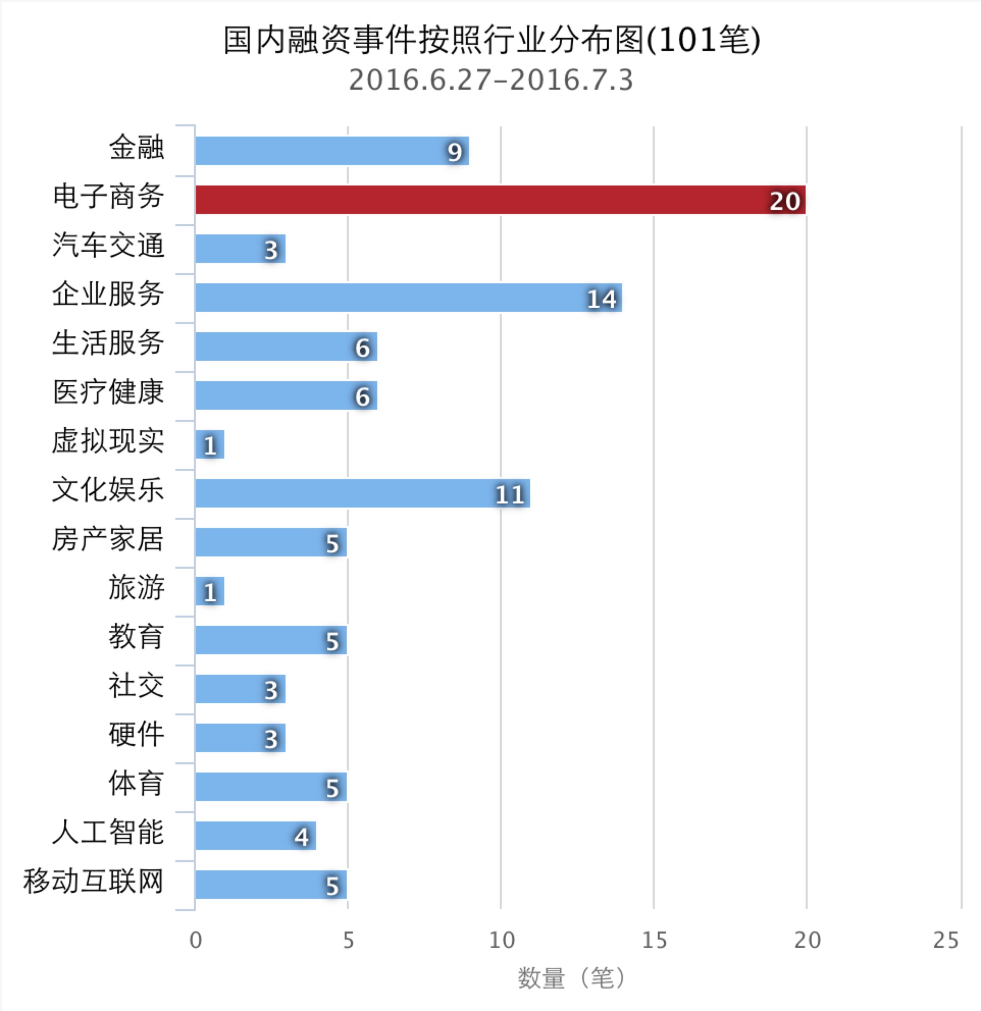 今日融资事件汇总,国内投融资事件最新