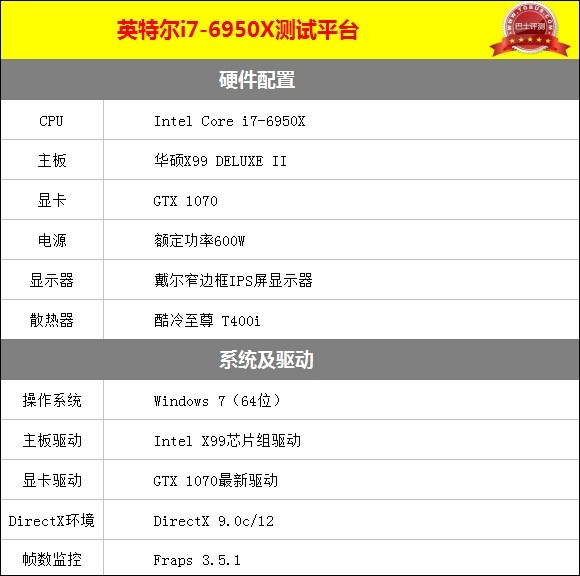 i7-6950x,i76950x对比e5