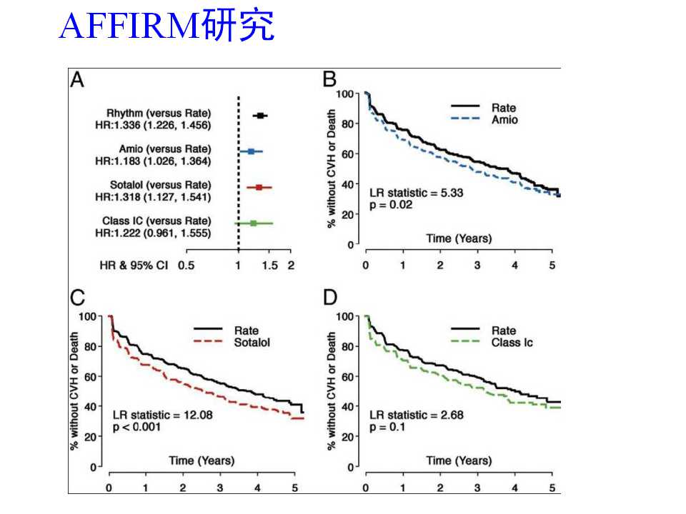 王炎:决奈达隆用药真的无益？