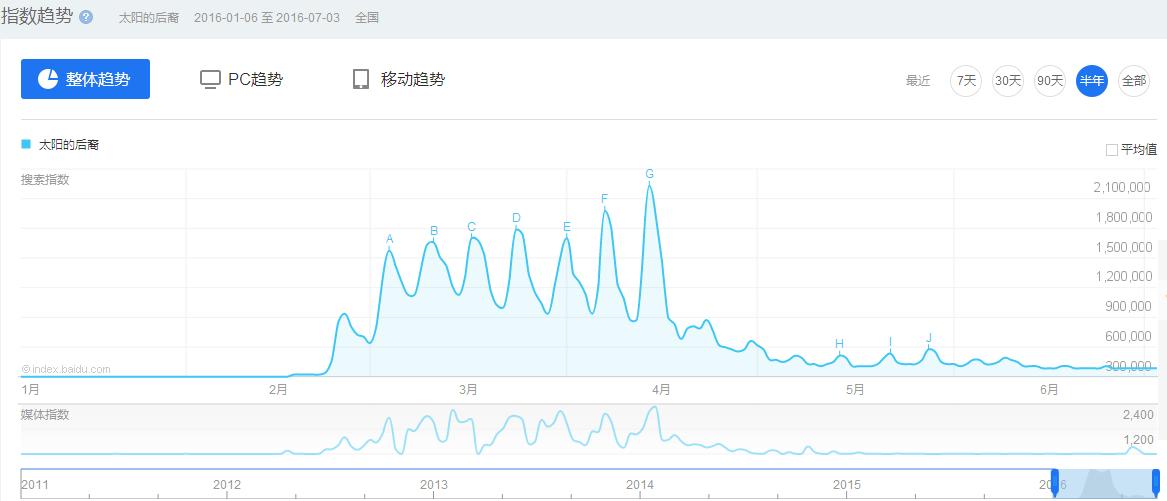 影视剧中的销售促成视频,影视剧销售避坑指南