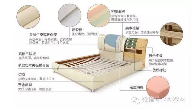 房子装修买怎样的床,客厅增加一张床装修方案