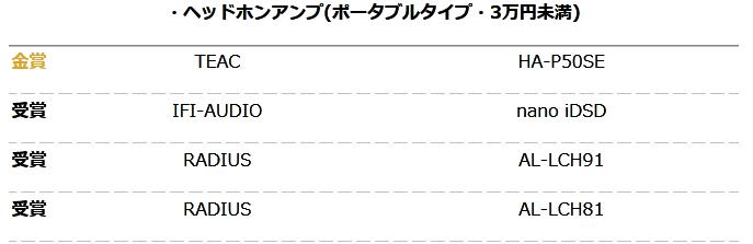你的耳机获奖了么？日本2016VGP夏季授奖名单大公布！