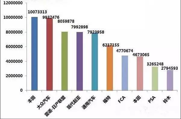 从来不打鸡血却拿下世界第一,这个日本车厂到底牛逼在哪?