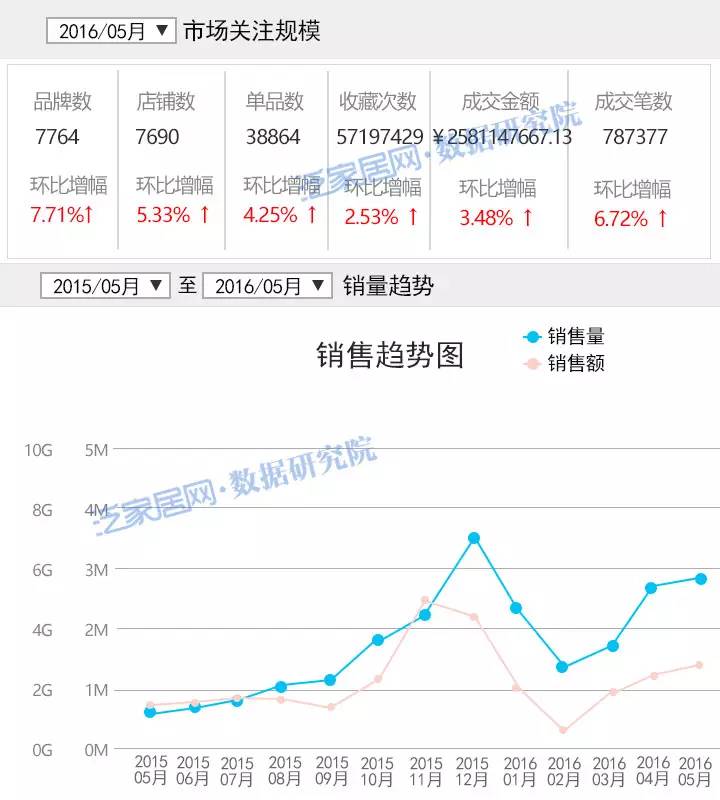 淘宝5月变化,淘宝天猫最新数据