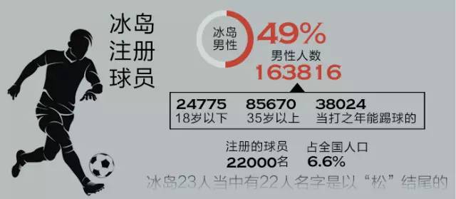 八张图看懂火星,冰岛如何走出复苏奇迹