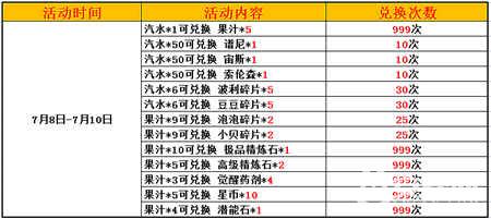 赛尔号启航赛尔号大作战,赛尔号手游暑假福利