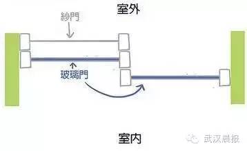 总有蚊子飞进屋?可能是纱门纱窗用错了哦