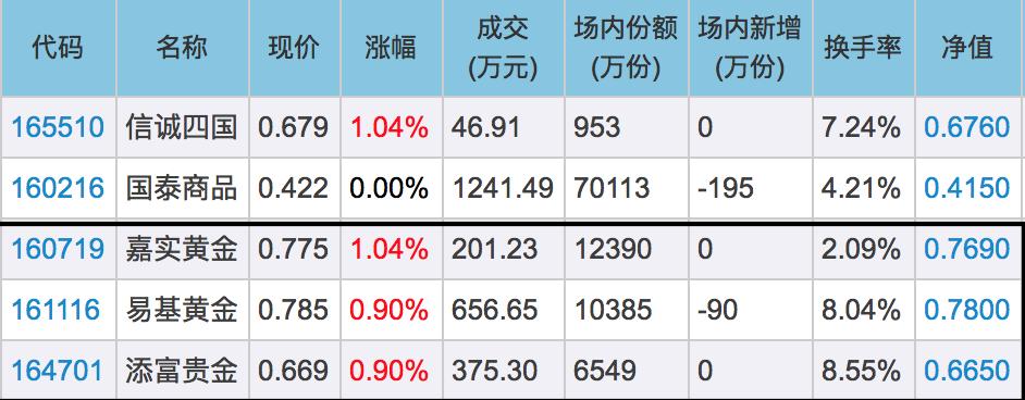 黄金投资九大技巧,浅析黄金投资的正确姿势