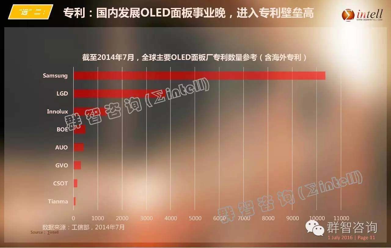 OLED离我们这么近，又那么远