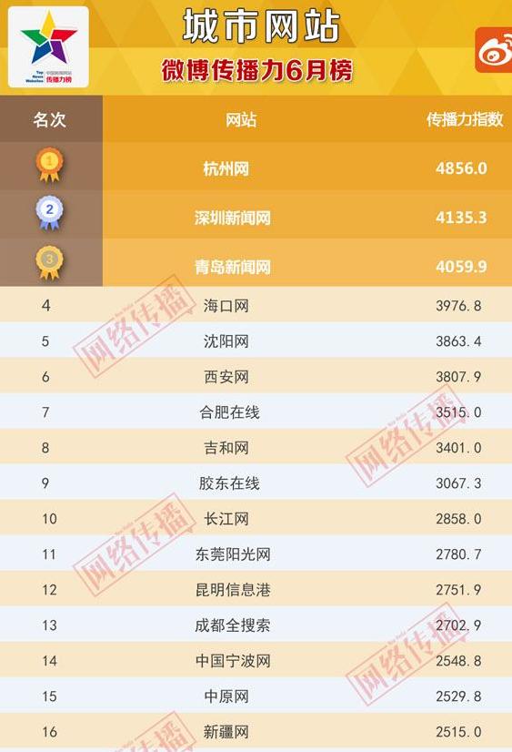 昆明信息港自媒体,昆明信息港今日新闻