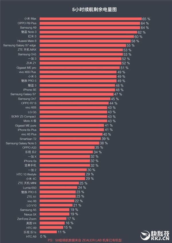 小米su7max实测续航,电池续航5g目前最好手机排名